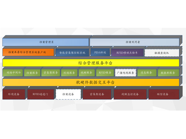 智能庫(kù)房倉(cāng)儲(chǔ)系統(tǒng)的優(yōu)勢(shì)及傳統(tǒng)倉(cāng)儲(chǔ)存在的問(wèn)題